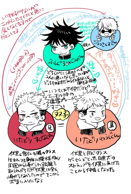 これのふわっとした設定
※手書き文字で見にくいこと必須 https://t.co/VcvZ2ykfxd 