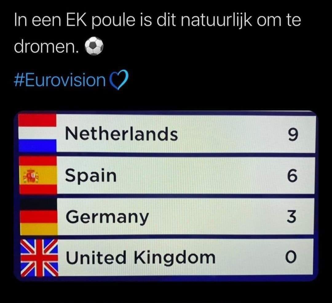 Nu maar de focus op voetbal.. #EURO2020 #Eurovision
