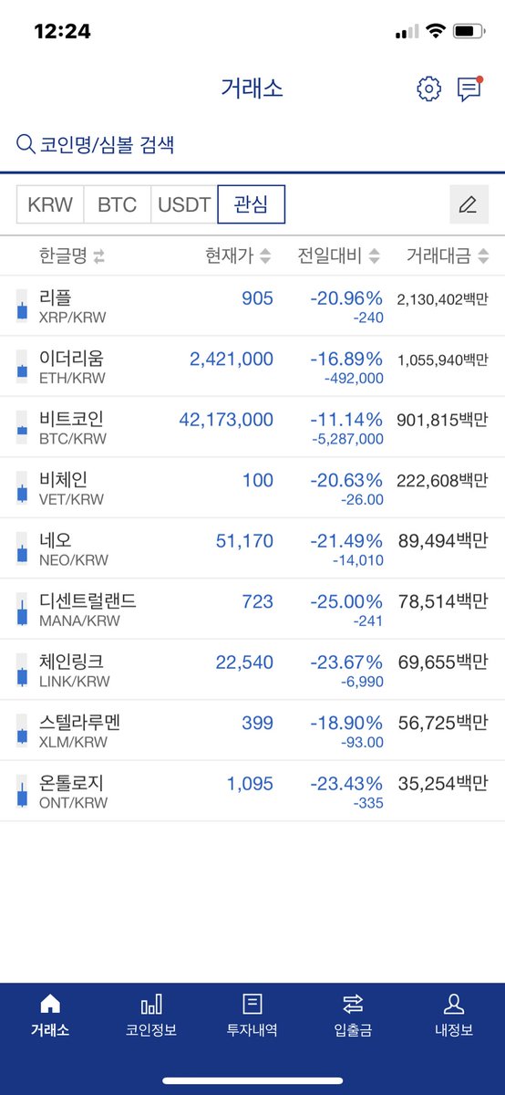 startree8's tweet photo. 바닥에 거의 다 와가는 것 같아 기록용으로 남기는 업비트와 바이낸스 스냅샷. 장투했던 코인들 제외하고 이번 상승장에 들어갔던 것들 전부 -50 이상 기록중 https://t.co/oQyOTrBXES