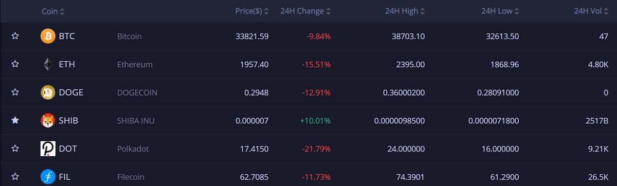 bullcryptowomen's tweet photo. #SHIB #SHIBA $SHIB $SHIBA is always between +12 to +4% cannot deny this one @coinbase @krakenfx @RobinhoodApp you really cannot deny it and pretending not seeing it 🔥🔥🔥🔥🦮🦮🟢🟢📈📈📈📈 where all markets are crashing and #SHIB $SHIB is fighting back LIST US RETWEET #SHIBARMY https://t.co/EXw01caBq2