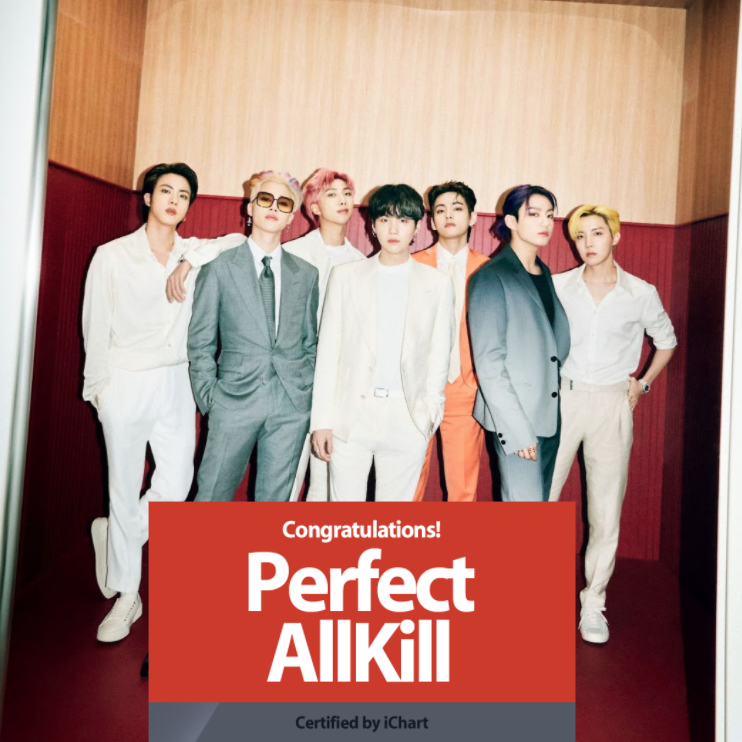 charts_k's tweet photo. 'Butter' has achieved its first Perfect All-Kill (PAK) on Korean charts! 🎉 It's @BTS_twt's 4th song to achieve this, and the first song by a male act to achieve this in 2021! https://t.co/7xnM768LiE