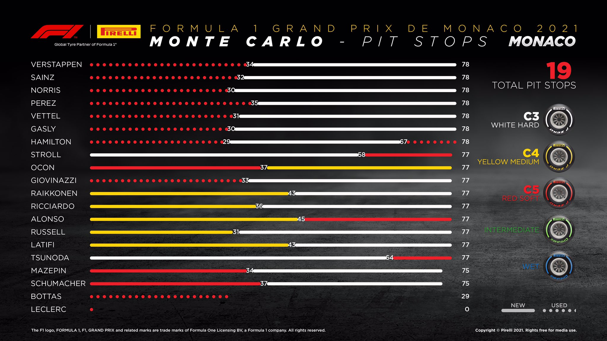 Gp Monaco 2021 - Analisi Strategica: Ferrari gioca bene le carte con Sainz