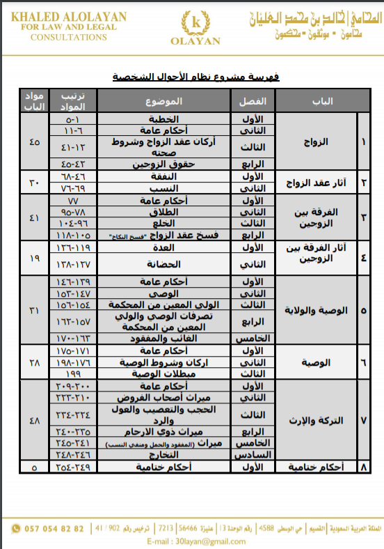 olayan_law's tweet photo. 📌مشروع نظام الأحوال الشخصية 254 مادة، موزعة على ثمانية أبواب وكل باب يحتوي على فصول، وتقسيمها وفقاً لما يلي:
1:الزواج
2:آثار عقد الزواج
3:الفرقة بين الزوجين
4:آثار الفرقة بين الزوجين
5:الوصية والولاية
6:الوصية
7:التركة والورث
8:احكام ختامية

بصيغةpdf👇
https://t.co/UopbbY2vFz https://t.co/haULuQDiRn