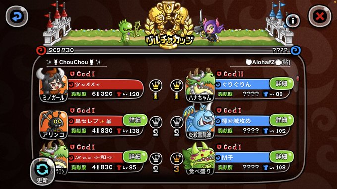 城ドラで グルチャカップ が話題に トレンディソーシャルゲームス 城ドラで グルチャカップ が話題に トレンディソーシャルゲームス