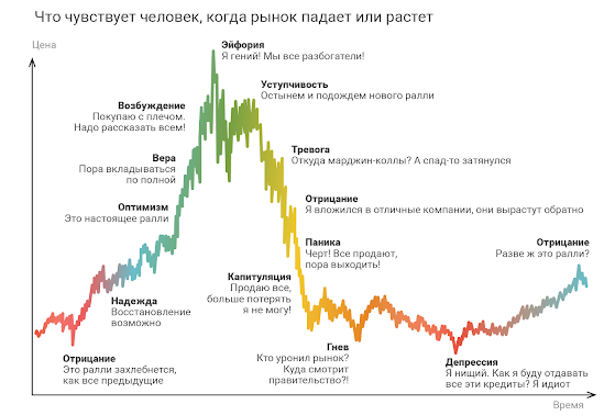 Evans_Crypto's tweet photo. Как же быстро люди готовы откинуть свои убеждения и свою веру во что-то, какие же люди не постоянные.
Не удивительно почему 90% теряют свои деньги, они их не теряют, они их ДОБРОВОЛЬНО ОТДАЮТ за бесценок... на падении а не на росте, проявляется истинная сила. #HODL #Bitcoin https://t.co/vsHXJPp095