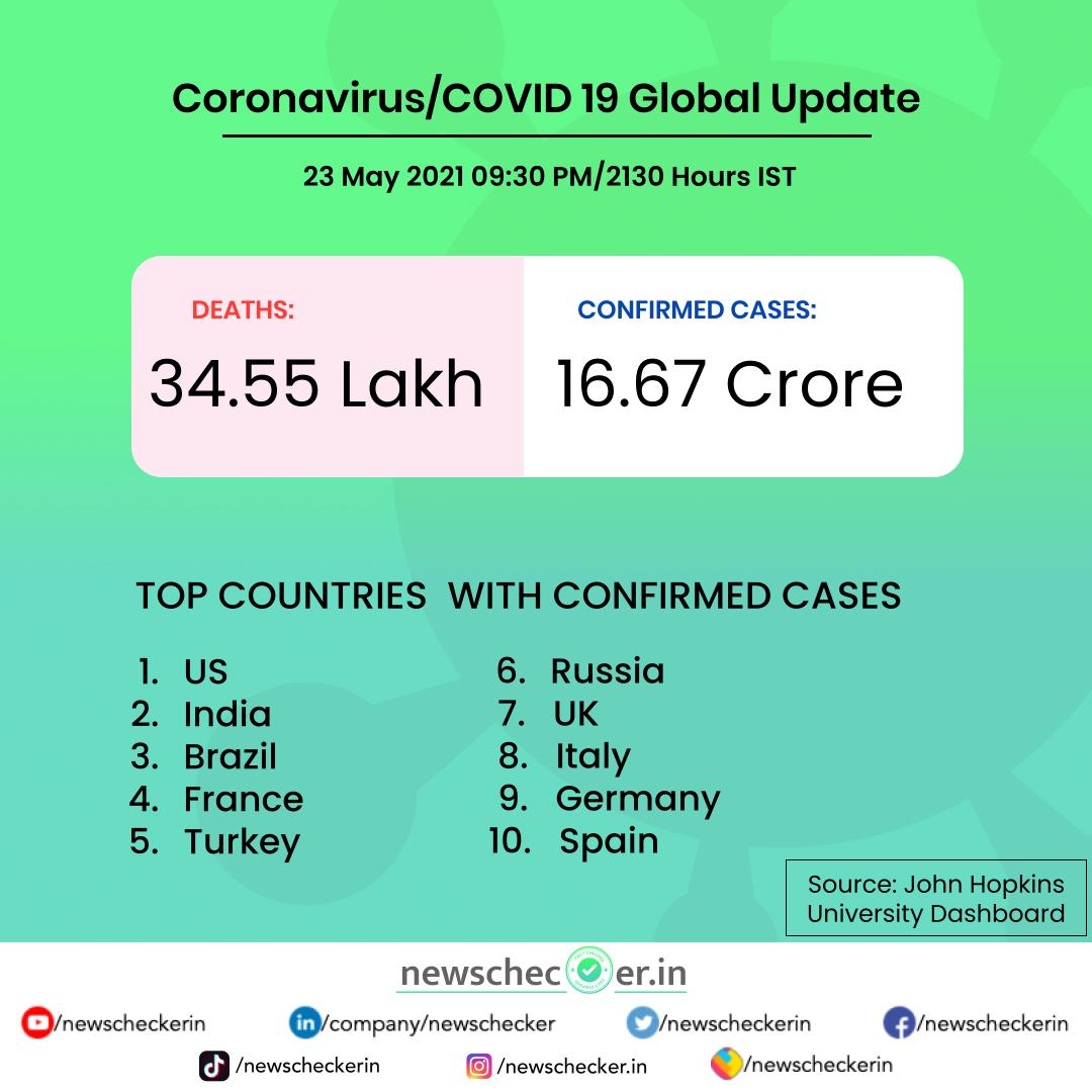 NewscheckerIn's tweet image. India’s IT ministry has asked social media companies to take down content that refers to the B.1.617 variant of the Covid-19 virus as the “Indian variant”.
#COVID19India #CoronaSecondWave #VerifiedUpdates