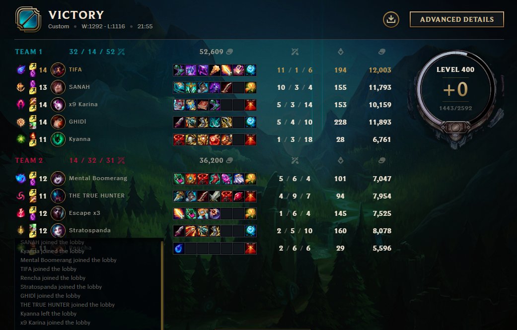 TIFA_LoL's tweet image. Won the @HuntressTrials tournament undefeated again. GGWP to all teams 🏆