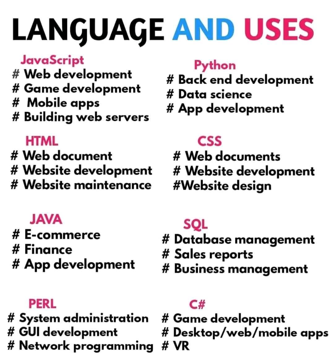 AbhiTalkTech's tweet photo. #Computer #languages and their use

#abhitalktech #java #javascript #python #css #html #sql #webdevelopment #technology #pearl #c https://t.co/mc9uU8QRcV