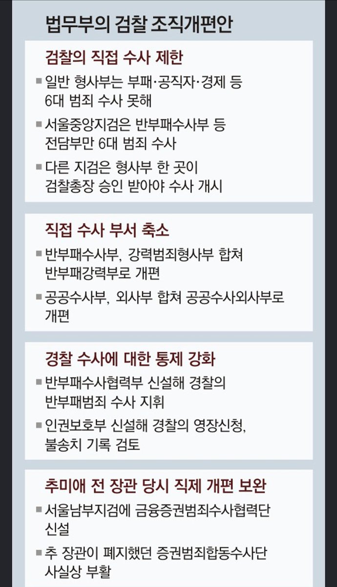 ryu7230's tweet photo. 속보..법무부, 검찰조직 대대적 개편 착수 https://t.co/w0bTgYfPlr