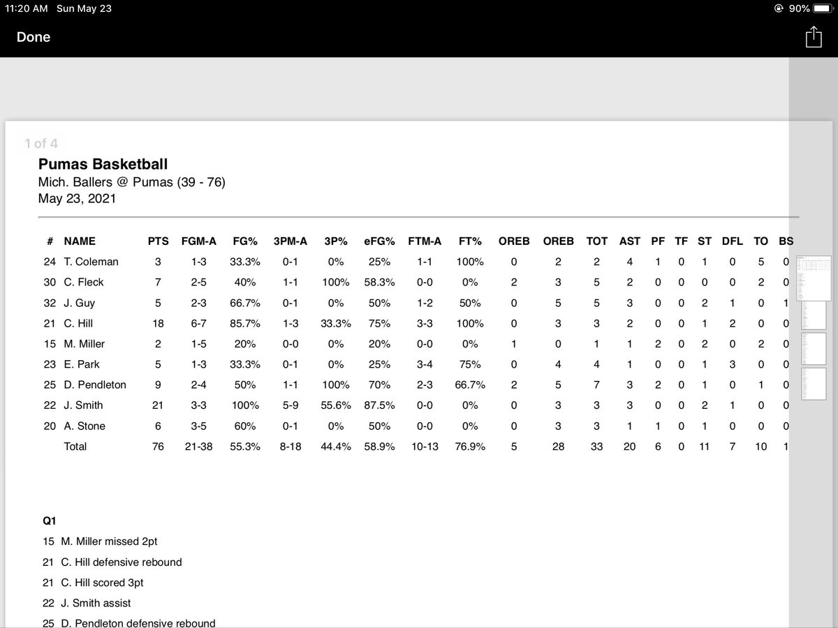 Great start to Bronze Championship play with a Win over Michigan Ballers
<a href="/jacksonnnsmith/">Jackson</a> 21pts
<a href="/CHILL2022/">Carter Hill</a> 18pts
<a href="/saucedupdontai2/">Dontai Pendleton</a> 8pts
<a href="/craig_fleck23/">Craig Fleck</a> 7pts 
<a href="/adriannstone1/">Adrian Stone</a> 5pts
<a href="/EvanPark12/">Evan Park</a> 5pts
<a href="/_JoshuaGuy/">Josh Guy</a> 5pts
<a href="/Trocker0433/">Trevor Coleman</a> 3pts 4ast
<a href="/Michael22Miller/">Michael Miller⛹🏾‍♂️</a> 2pts 2stl