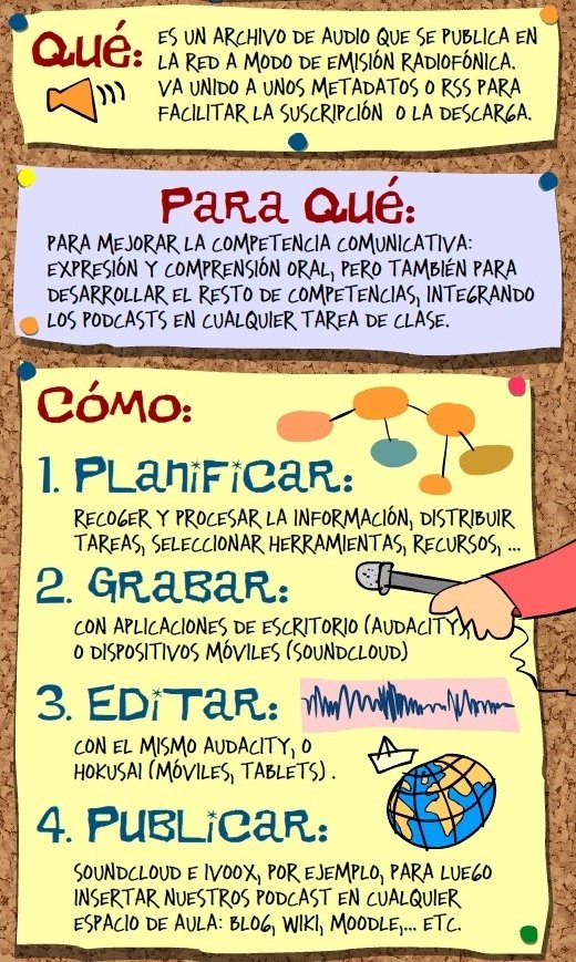 _albagf_'s tweet photo. Os dejo una guía rápida de como realizar un Podcast en el aula. Espero que os sirva.
#infubu21 https://t.co/B1UzucRhxv