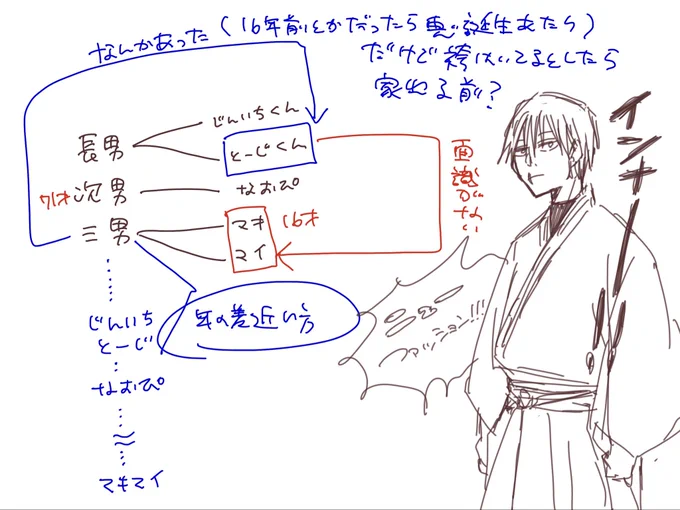 気持ちの整理全然ついてないけどとりあえあず甚爾くんは髪の毛短い時に和装実装ありしかもインナー装着でガードが硬いということだけはわかった 