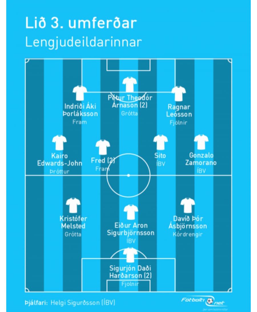mccreerysports's tweet photo. Back from Injury with a 💥

Kairo John named in TOTW 👏

#MSMpathways #opportunities #support #stepbystep #developconfidence #gametime https://t.co/I5ftmwRhkp