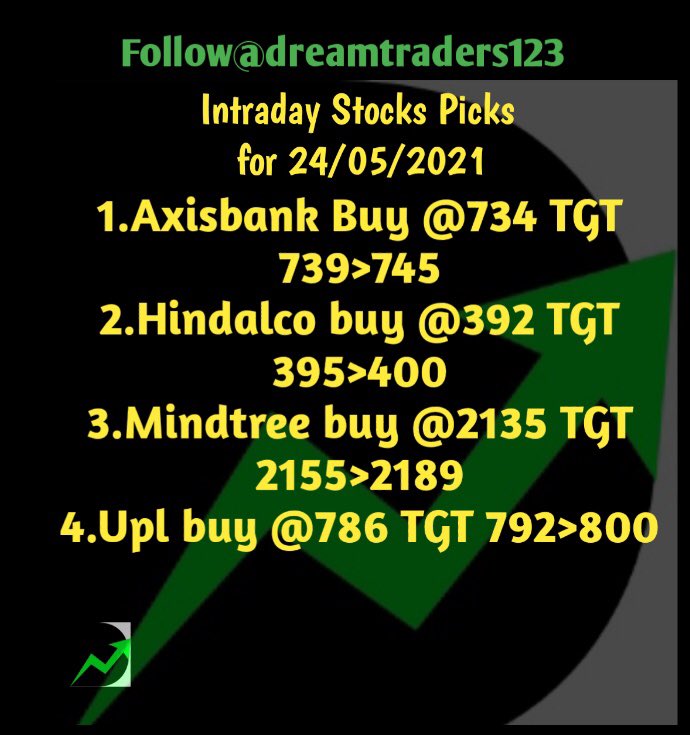 DTraders123's tweet photo. Intraday stocks pick for 24/05/2021

#intraday #stock #intradaytrading #intradaystockpick #trading #trending #swing #trade #StockMarket #sharemarket #nifty50 #market #news https://t.co/nu90MwdQA1