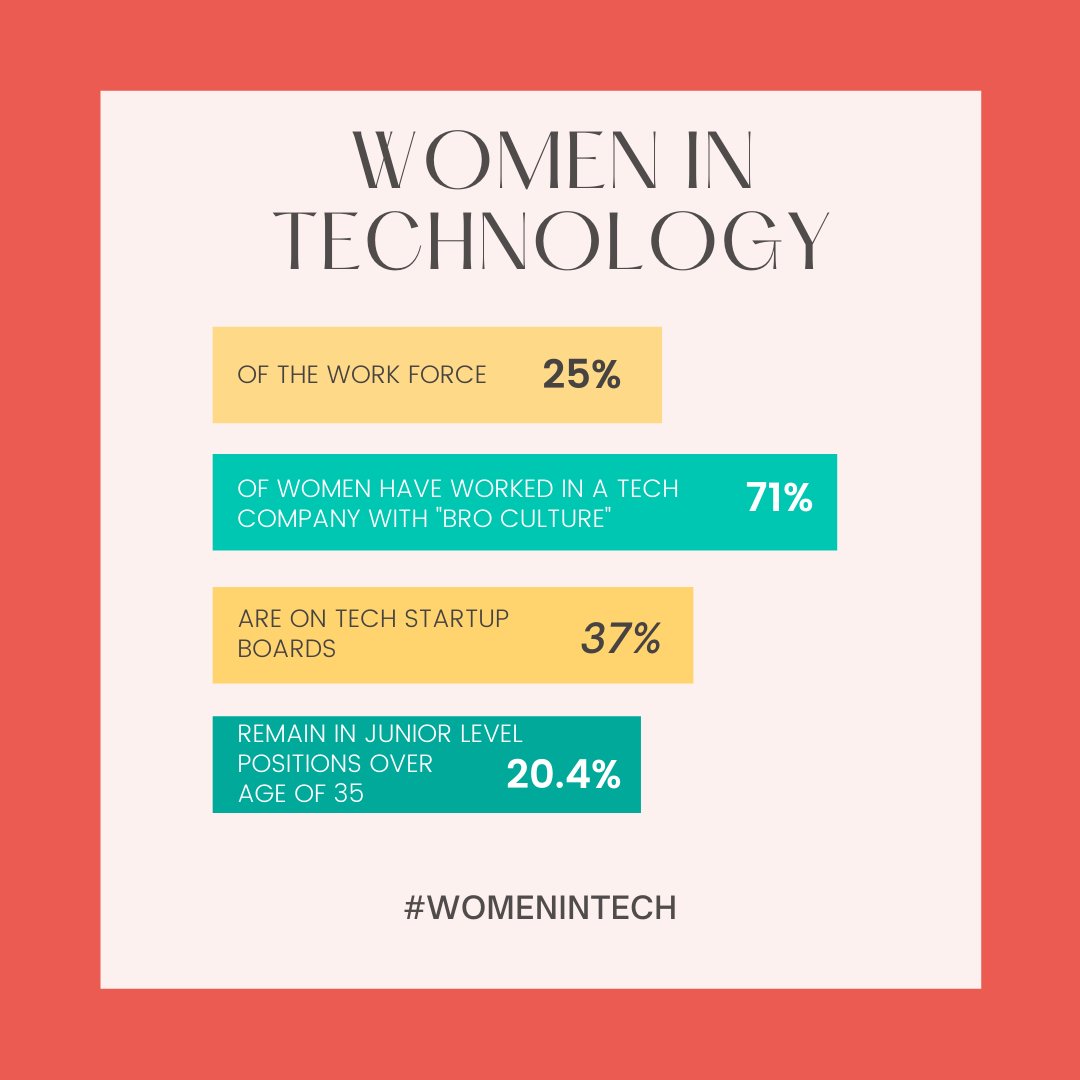 The stats of women in tech are staggering. 

What does that mean for us? There’s a lot of work to be done. 

Join our community to learn more from the women who have come before you, and help mentor a new generation of women in our industry. 

#womenintech #womenintechtn #wittn