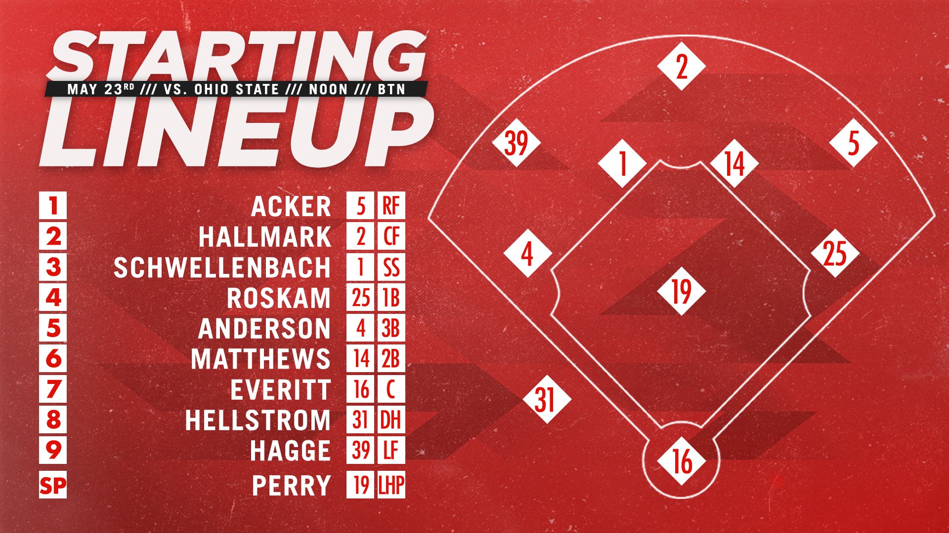 Nebraska Baseball on Twitter "Let's do this. GBR https//t.co