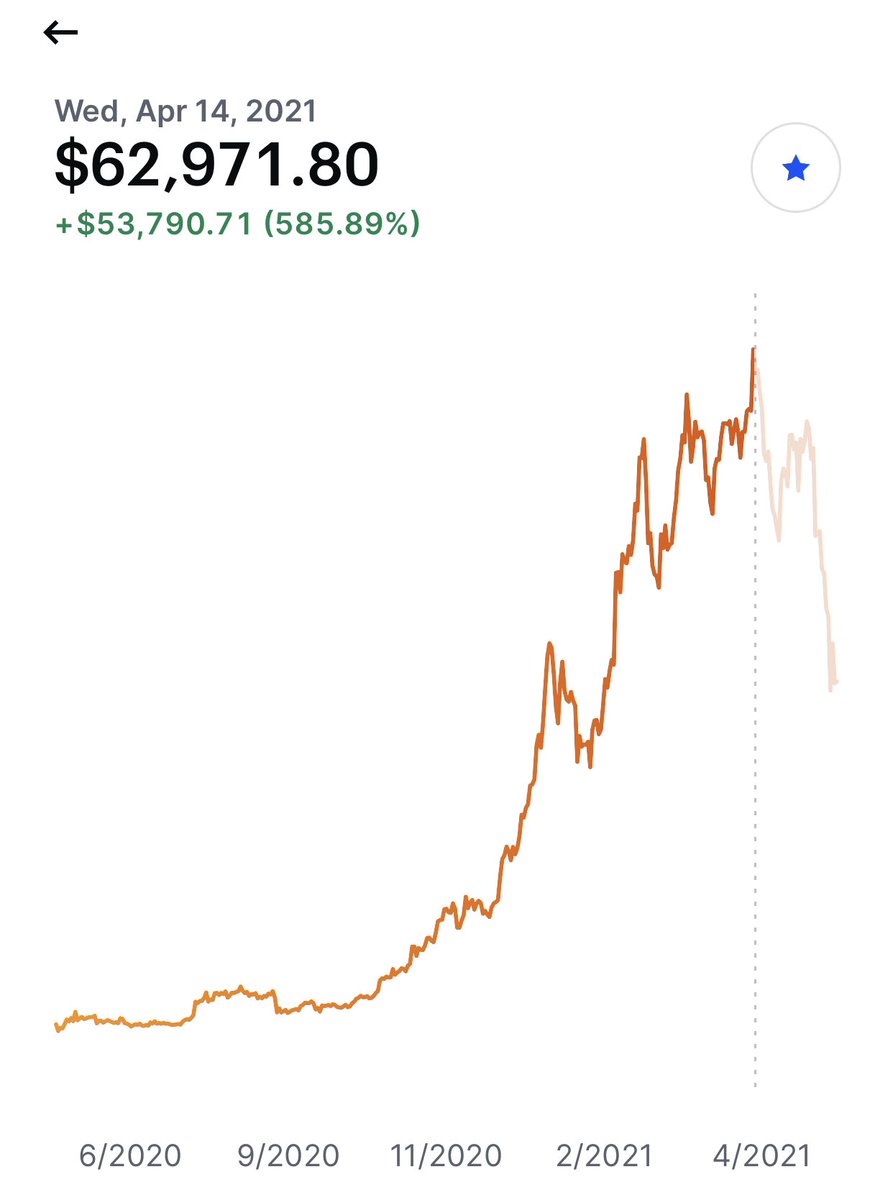 _Coger's tweet photo. So the market top really was @coinbase and @brian_armstrong’s IPO day huh?
#coinbase #CoinbaseIPO #supercycle #Bitcoin #BTC #cryptocurrencies https://t.co/krqBErR0FF