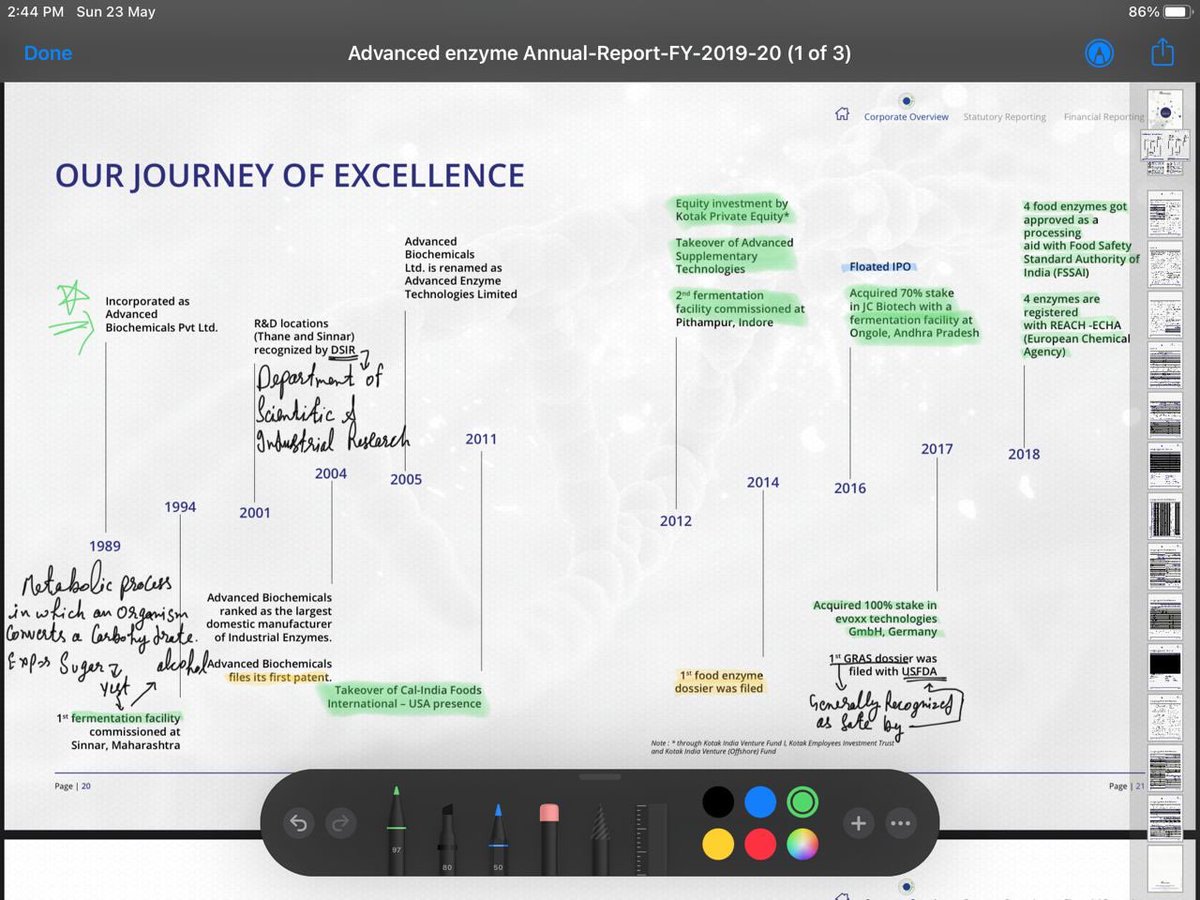 sahilsainiii's tweet photo. #SahilARnotes #advancedEnzyme
#Strongbooks #goodidea #ARnotes
Books and management looks good..
Technically, Chart also given all time high breakout. https://t.co/qwnbmL2Wyh