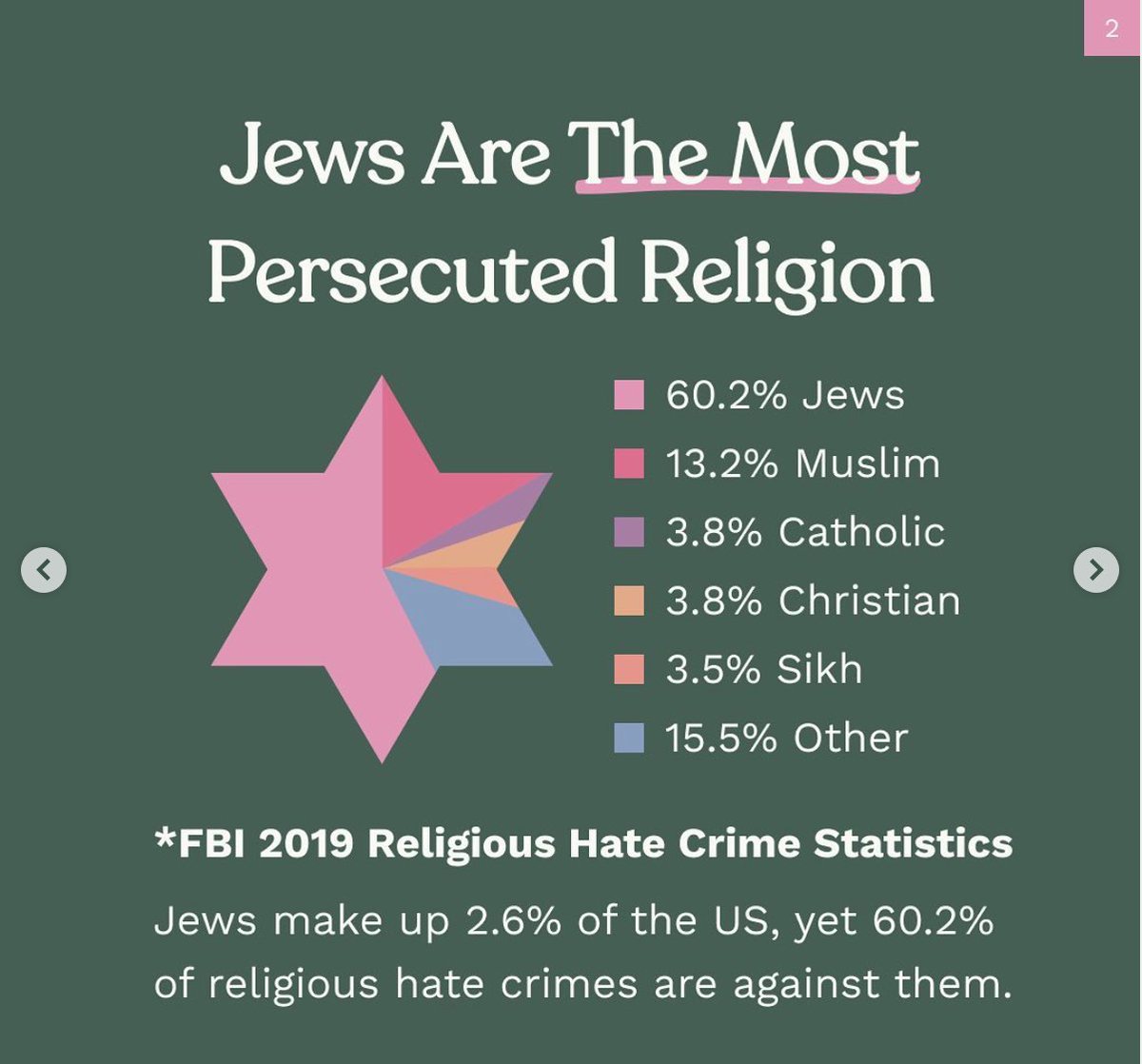 wotma8eight's tweet photo. Just because you support Palestine, doesnt mean you can justify your antisemitism. And Hitler was never right. Useful infographics I found in Tumblr. https://t.co/lD6uAfrvEi