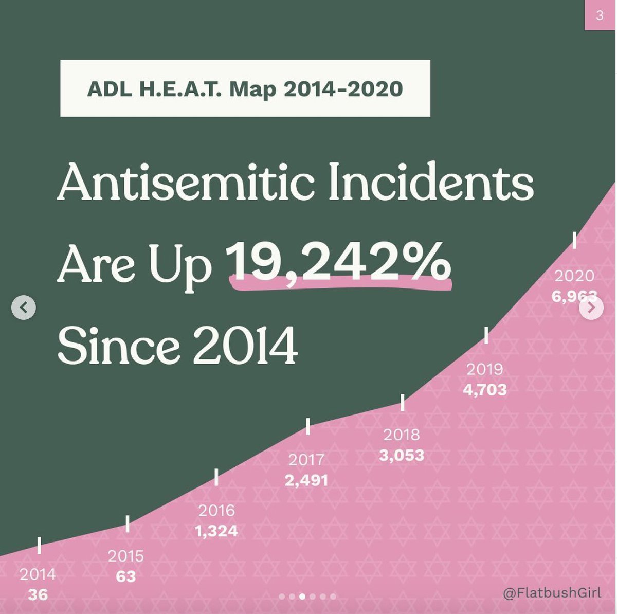 wotma8eight's tweet photo. Just because you support Palestine, doesnt mean you can justify your antisemitism. And Hitler was never right. Useful infographics I found in Tumblr. https://t.co/lD6uAfrvEi
