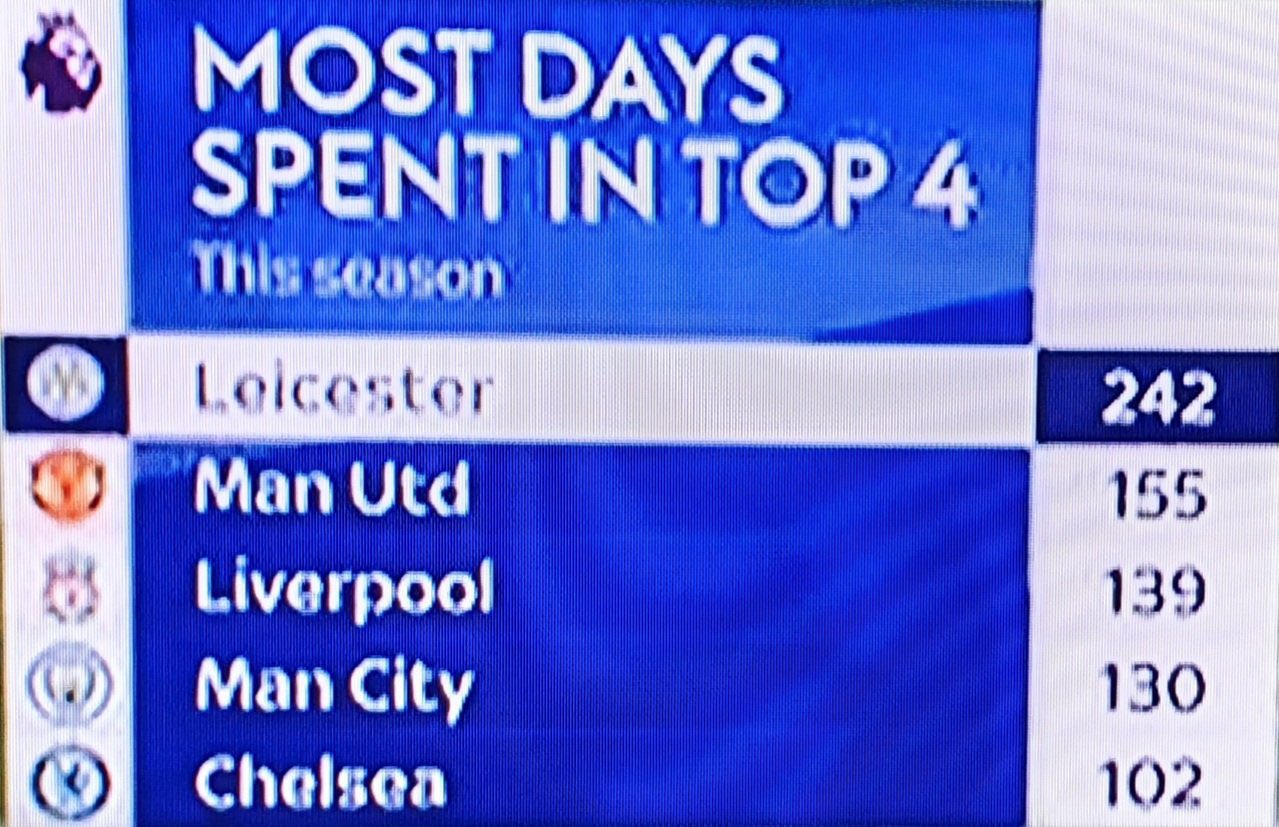 football images that precede unfortunate events on Twitter