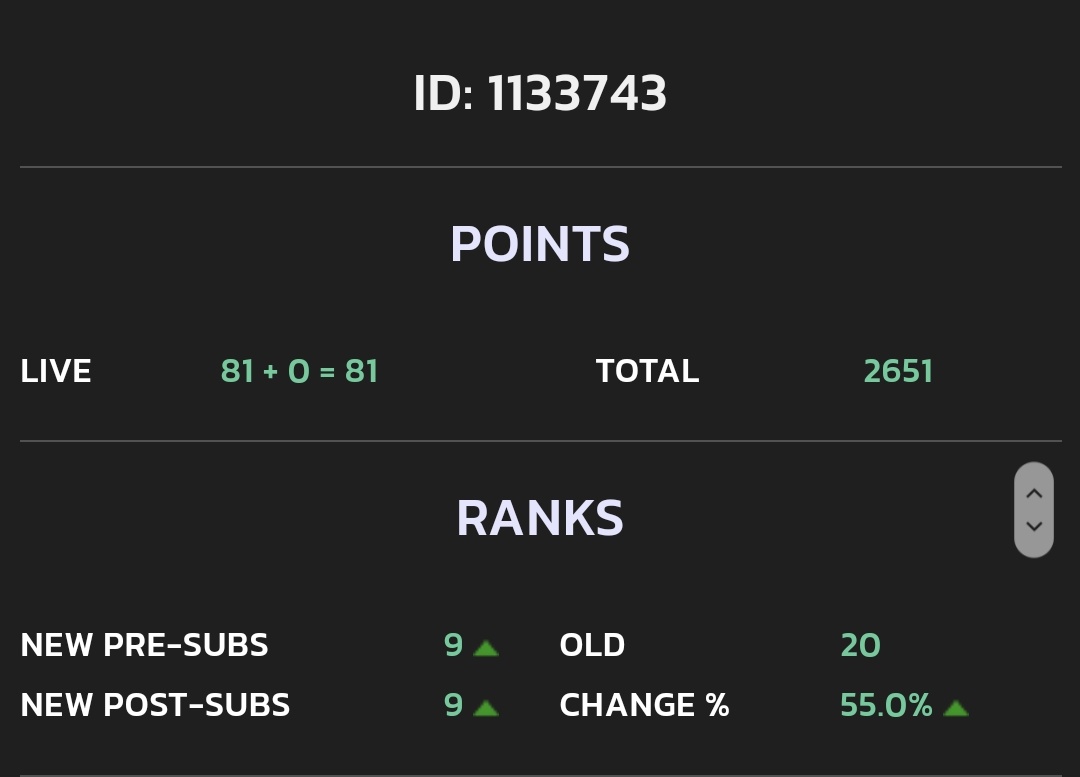 My mate will talk about this for the rest of his life and ill let him. 

Overall rank: 9th 😮