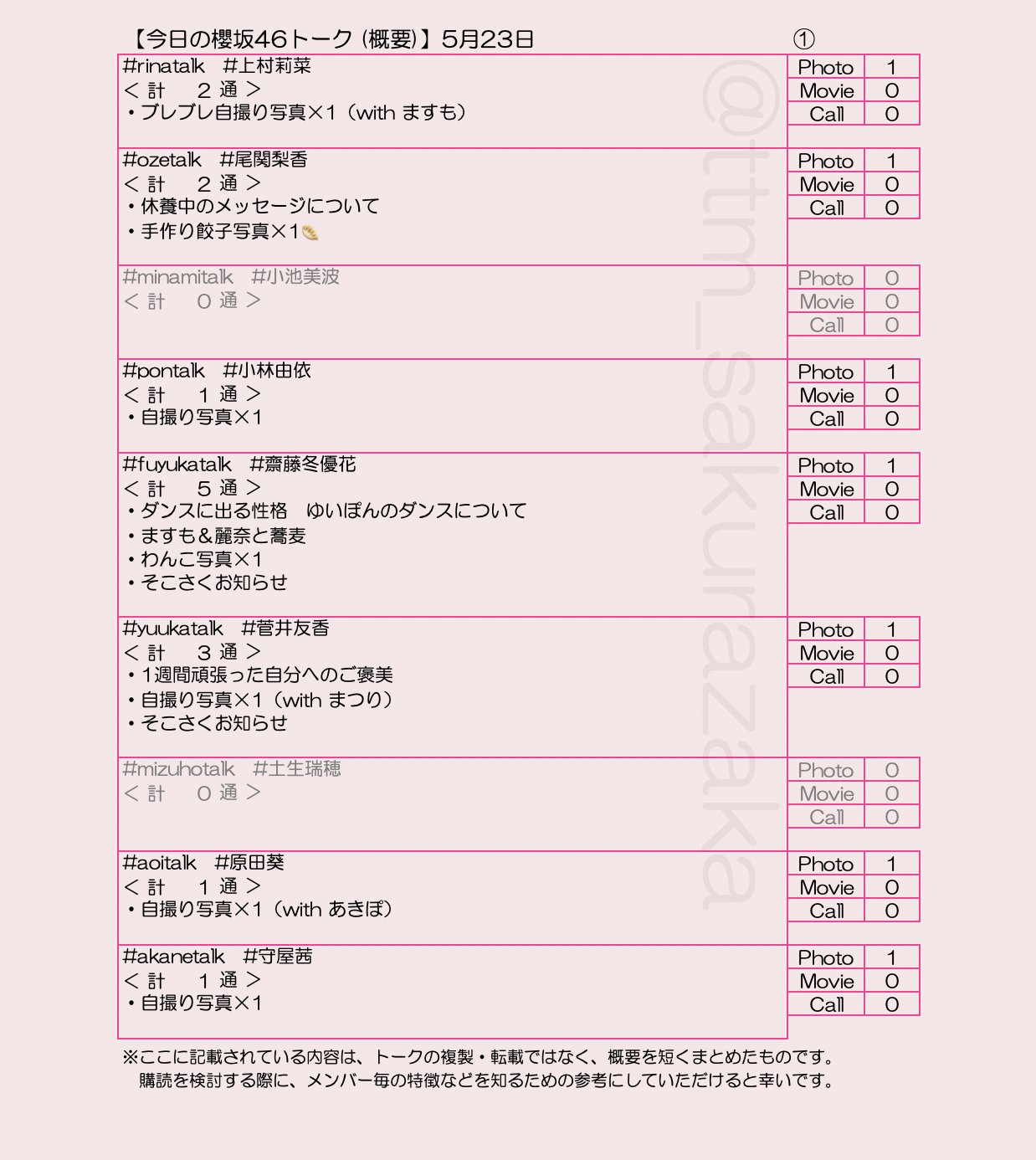 Buchi 今日の櫻坂46トーク 5 18 Rinatalk Pontalk Fuyukatalk Yuukatalk Mizutalk Aoitalk Akanetalk Rikatalk Risatalk Inoritalk Hikarintalk Reitalk Akihotalk Marinotalk Yumikotalk Takemotalk Honotalk Karintalk