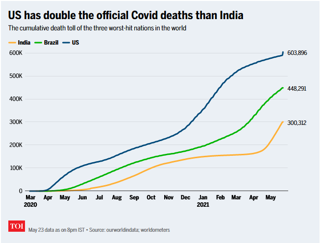 The Times Of India tweet media