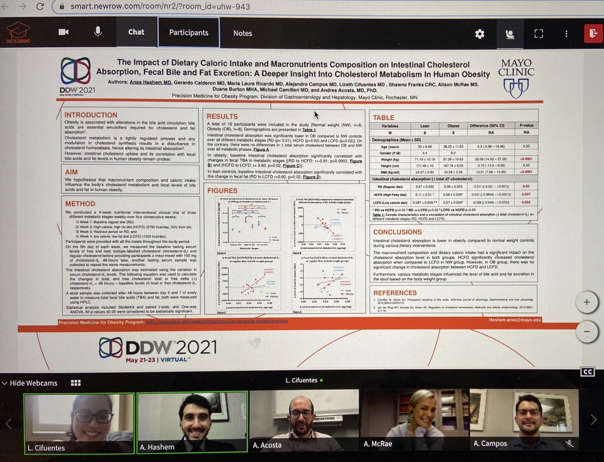 Great job @AnasHashem6! Discussing about cholesterol absorption and obesity @DDWMeeting @MayoClinicGIHep @AmerGastroAssn