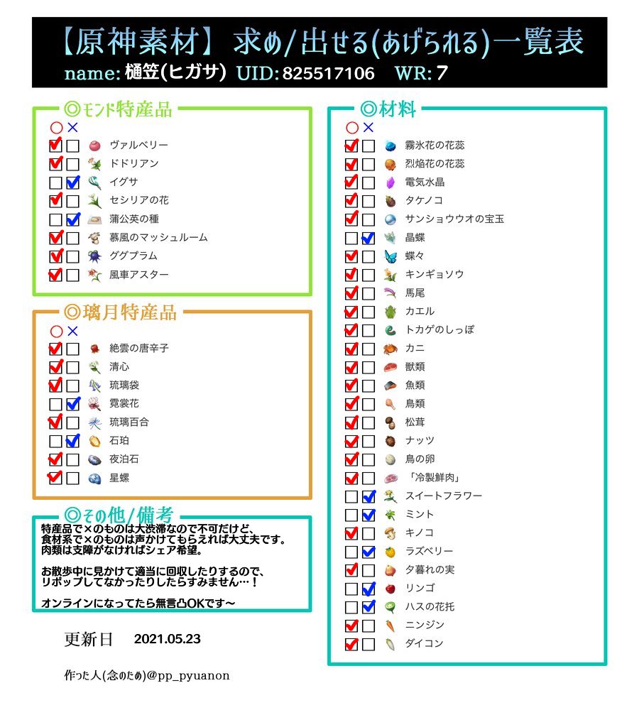 限定ガチャを回すな チーム生前葬 無事に世界ランク上げられたので投げとくんだけど ワイワットの素材枯渇事情はこうです 変動あったら書き換えます ほしいものある人いたら参考にどうぞ