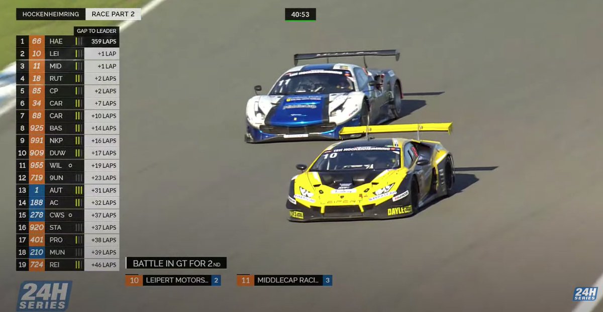 #24HSERIES | Better than Monaco?

This is the fight for 2nd place at the #12HHOCKENHEIMRING between <a href="/JosefKral/">Josef Král</a> <a href="/Scuderia_Praha/">Scuderia Praha Racing</a> (11) and <a href="/BrendonLeitch/">Brendon Leitch</a> <a href="/LeipertMotorsp/">Leipert Motorsport</a> (10). 

#sendit