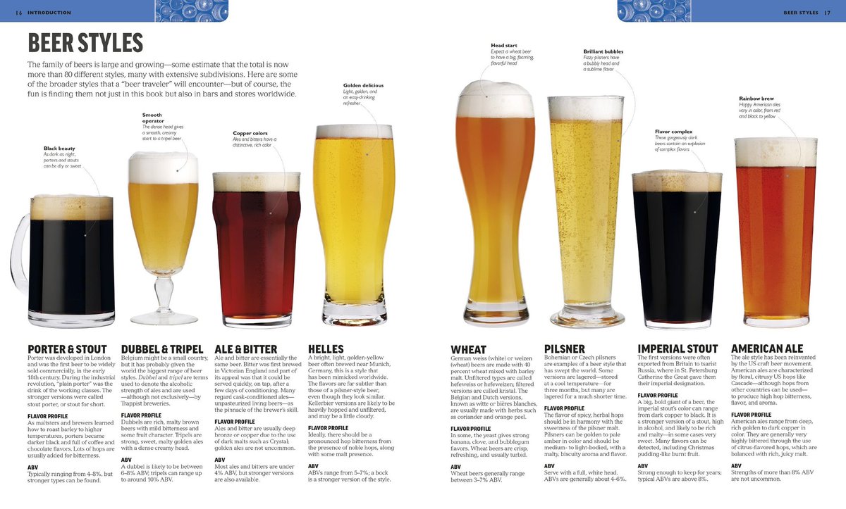 RoshanTurale2's tweet photo. Beer Style
@tomishra
@chatori_the
#iihmbest3years
#hospitalitybuzz
#HTDMIIHMADAY3 https://t.co/OvSqrUJtQk