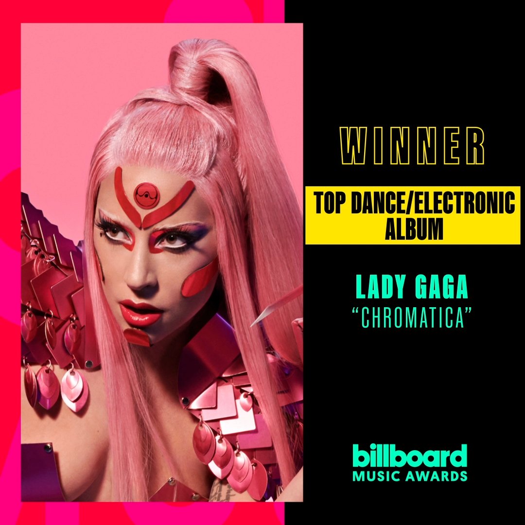 BBMAs's tweet photo. .@ladygaga wins the #BBMAs for Top Dance/Electronic Artist and Top Dance/Electronic Album for "Chromatica" !! 🎉🎉 https://t.co/qe0SFwZc4k