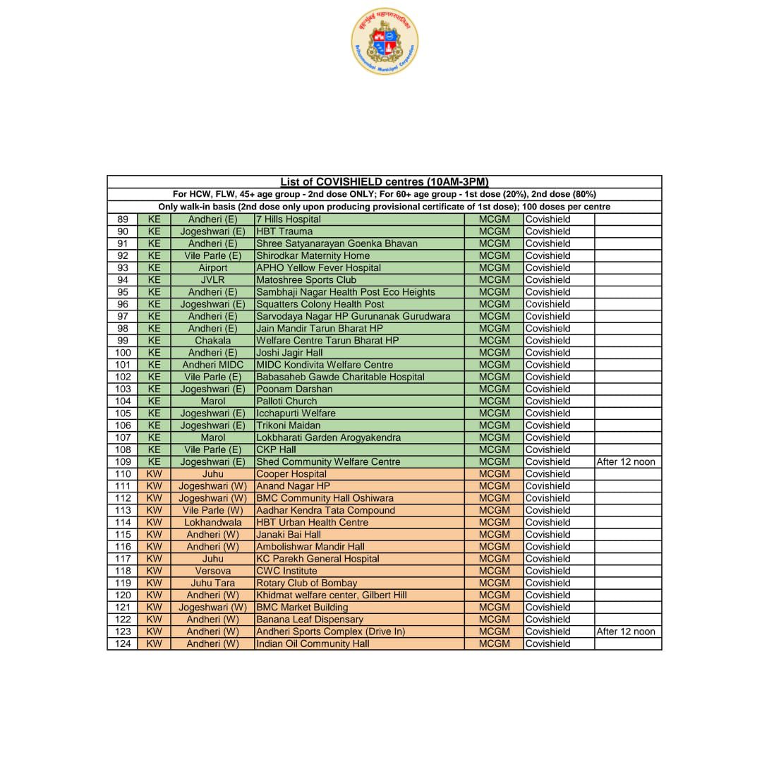 माझी Mumbai, आपली BMC tweet media