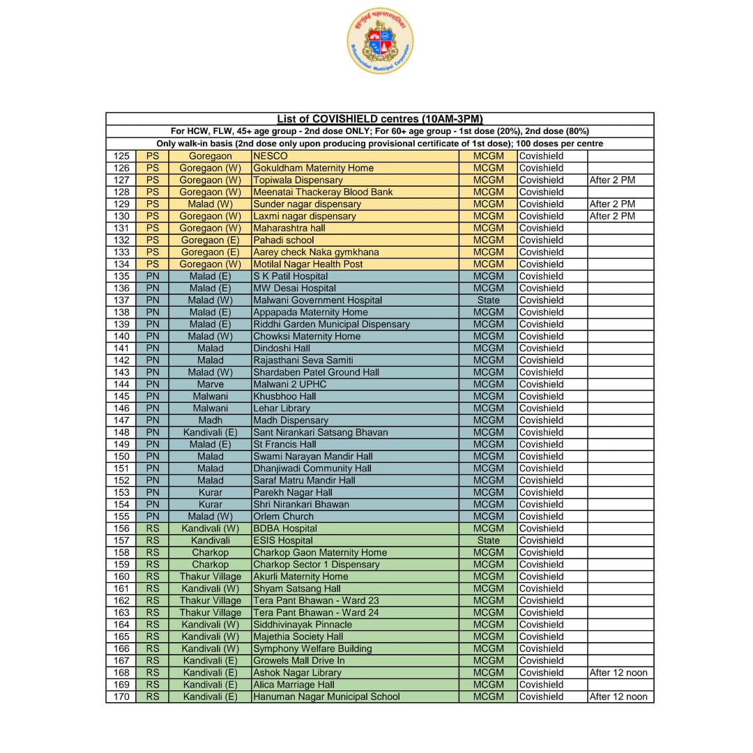 माझी Mumbai, आपली BMC tweet media