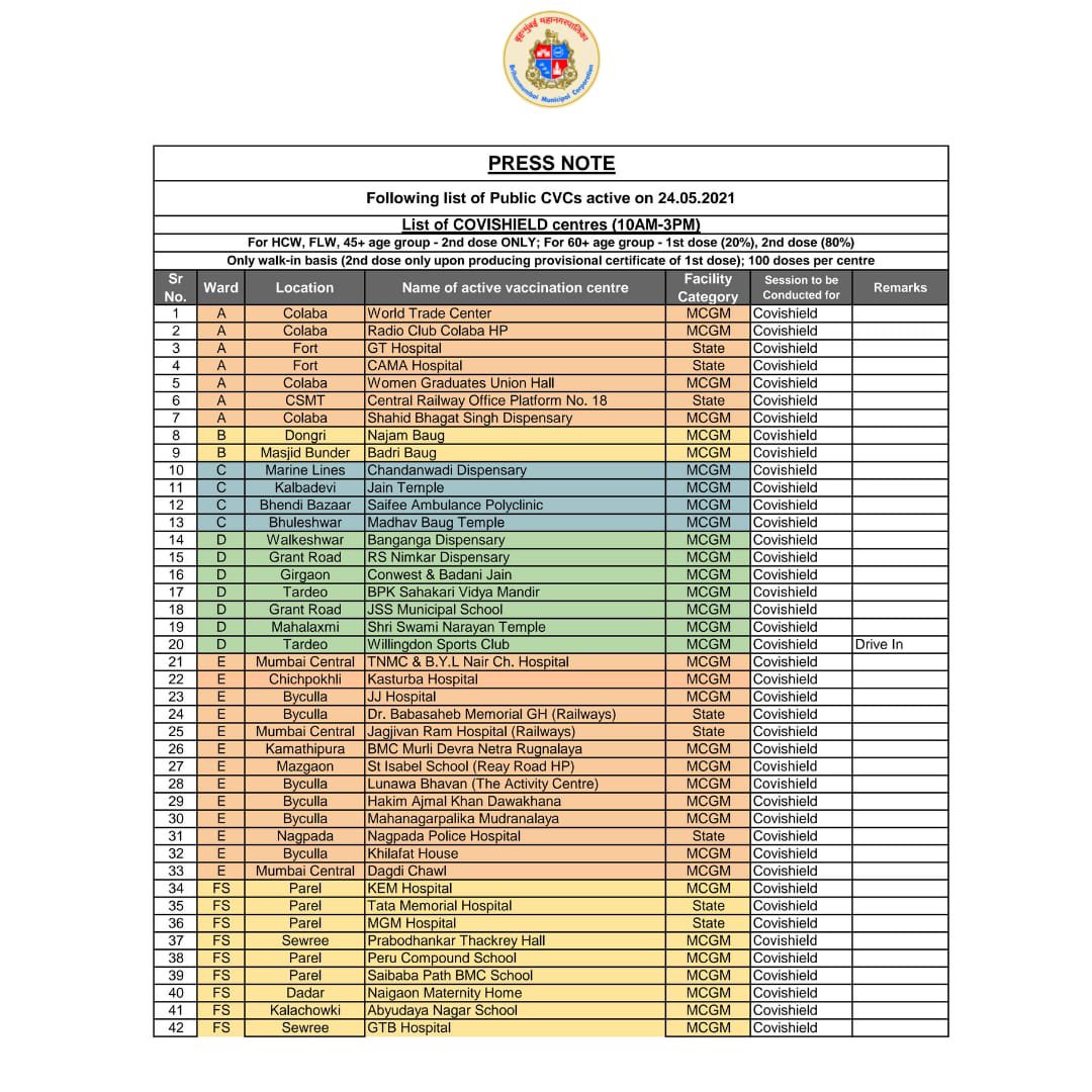 माझी Mumbai, आपली BMC tweet media
