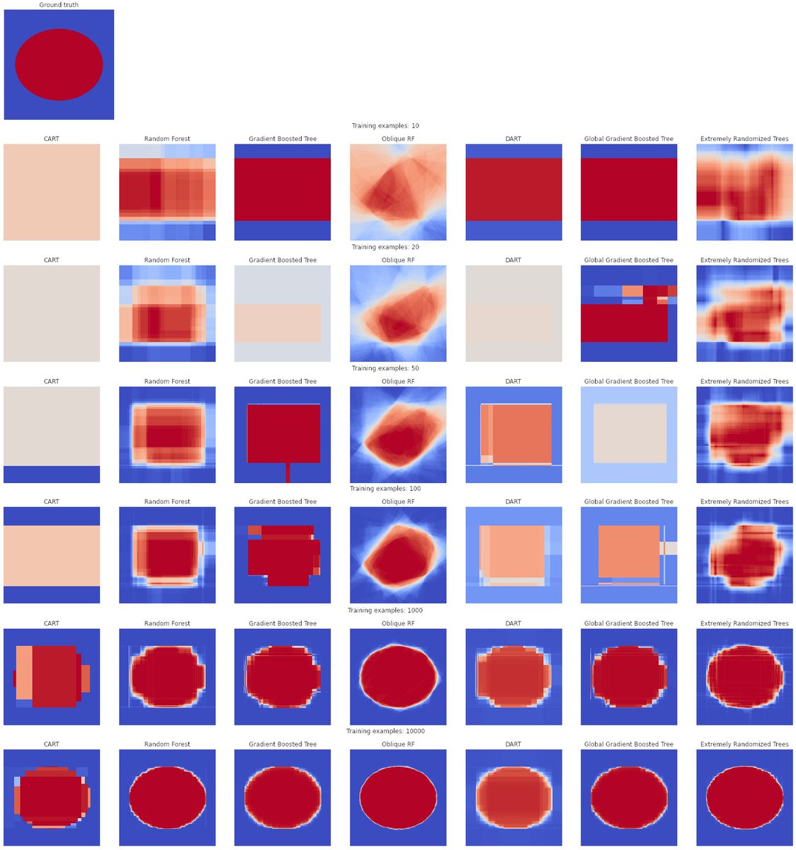 Mathieu Guillame-Bert ~ Achoum tweet media