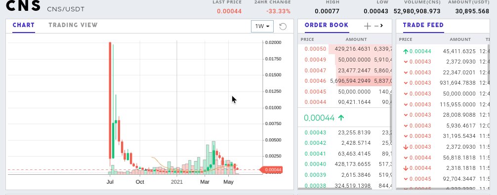 centricisascam's tweet photo. @Sylwest23723329 @HukAleksandra @Bianca_masen This isn't a dip. It's a confirmed scam dump. Sell while you can $CNS $CNR #scam #CentricWarriors https://t.co/001GNXPfel