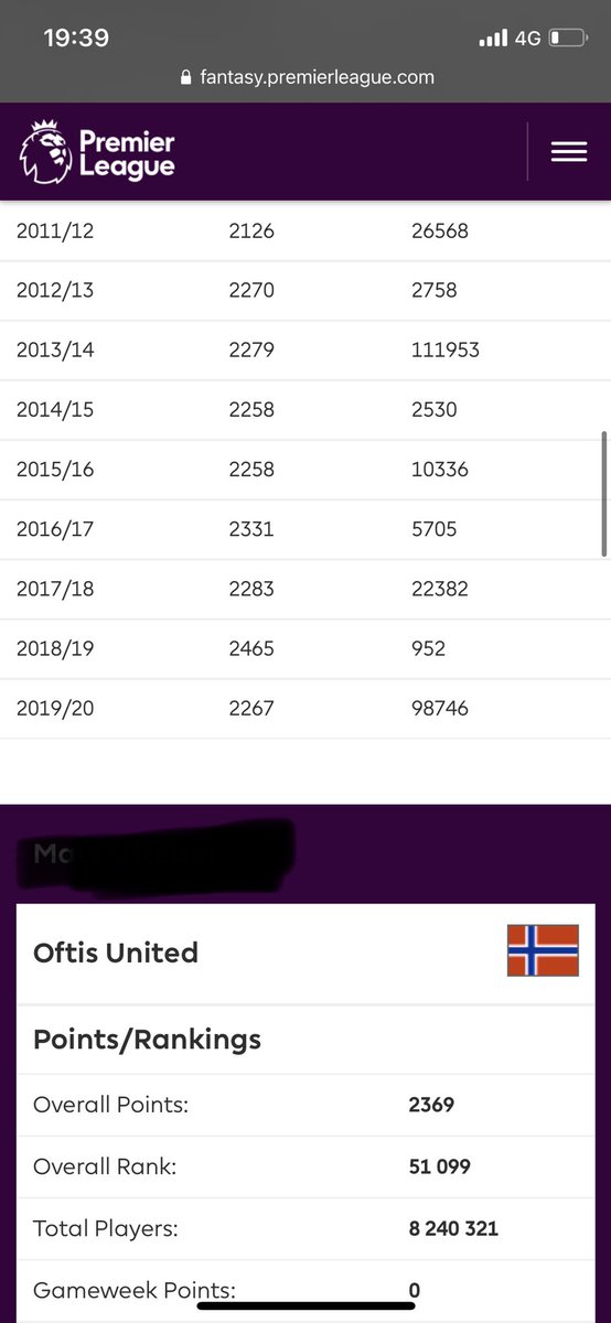 Went with James instead of Chilwell/Walker/Phillips, horrible decision. Ending the season around the 60k mark. Disappointing, but another season (9/10) inside the top 100k. 

See you all next season!
