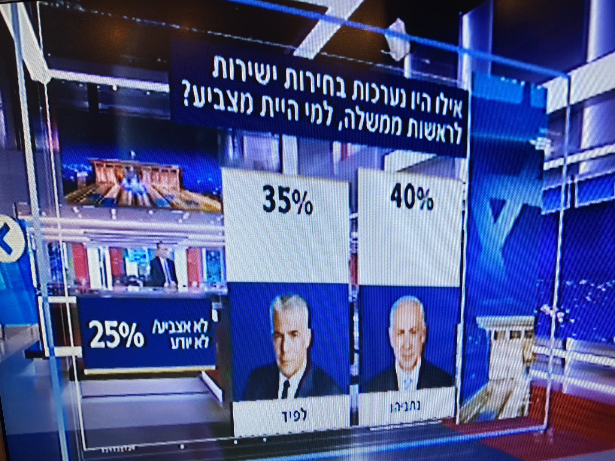 🟣 Eldad Yaniv 🇮🇱 אלדד יניב on Twitter: "לפיד יבחר לראשות ממשלה בבחירות ...