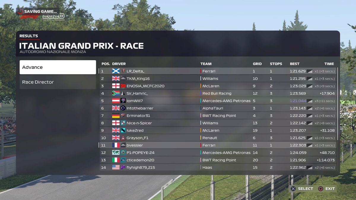 P1-P1 @F1_IRL
Monza 🇮🇹
"to whom it may concern fu*k you"
I'm so happy to say I have officially won the Drivers and Constucters title! 
I had a lot of people saying  I couldn't do it but I proved all of them wrong, Hard work payed off 

We've secured the Dub boys!