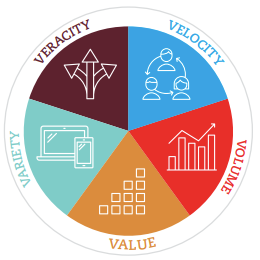 HeatherSmithAU's tweet photo. Tomorrow as part of the @ACCA_UK #ACCA #ThePracticeRoom I am going to explore The Five V's of change: Velocity, Volume, Value, Variety, Veracity
You're welcome to join us here: https://t.co/NLIDkGKG4A https://t.co/P9syRTcToJ