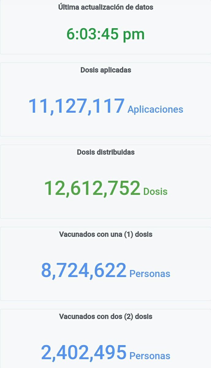 AAAJ00068631's tweet photo. #Coronavirus en #Argentina:
👎 24.801 casos y 375 muertos en las últimas 24hs (#CierrenTodoYa)
🏥 Ocupación de camas UTI en AMBA: 76.6%
📌 Dosis de #VacunasCovid aplicadas hoy: 92.794
💉 Aplicadas hasta el momento 👇
#BuenDomingo
#AlbertoTeniaRazon
#LarretaCriminal
#YoMeVacune https://t.co/uDP2Nsg9Re