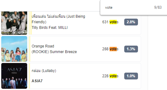 bya28's tweet photo. #OrangeRoad #SummerBreeze วีคสุดท้าย 288 โหวต คะแนนสูงเป็นลำดับที่ 9 จาก 83 เพลง รอลุ้นอันดับต่อคืนนี้ ขอบคุณทุกคนที่สนับสนุนให้น้อง ๆ ได้แอร์ไทม์ในรายการนะ
https://t.co/3fIEqtJInV
---
#Sweat16 + #S16NewGenProject https://t.co/bAb6a7X7wD