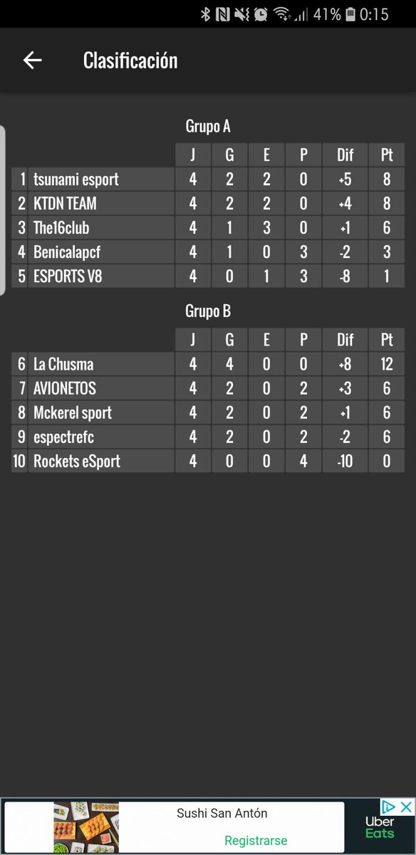 🔴⚫ En The16Club

Caemos en una fase de grupos, la cual no perdimos ni un partido pero por empates no se gana! Agradecer a @ktdnteam por darnos la oportunidad de disfrutar de su torneo relámpago!
Y desearles lo mejor para sus próximas jornadas.

⚫🔴