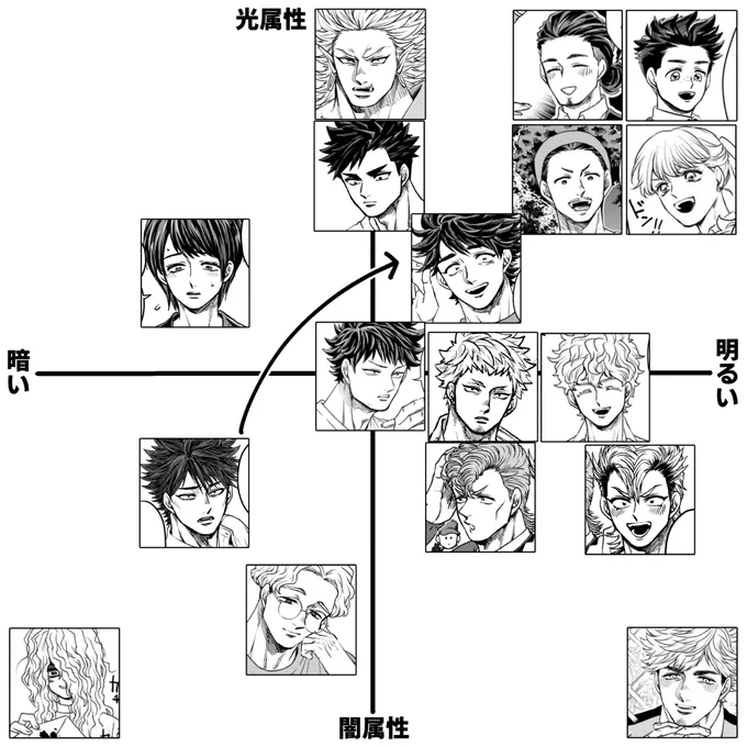 光や闇属性にも性格が明るい暗いあるよなぁと思って振り分けてみた 
