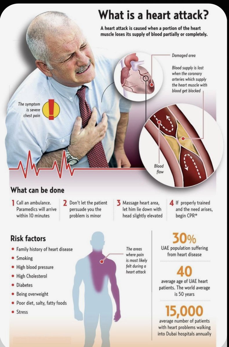 Nursing_888's tweet photo. 🔹Heart Attack (النوبة القلبية): تحدث النوبة القلبية عندما يفقد جزء من عضلة القلب إمداده بالدم جزئيًا أو كليًا  #تمريض 🤍❤️💉 https://t.co/5k7xuYvwal
