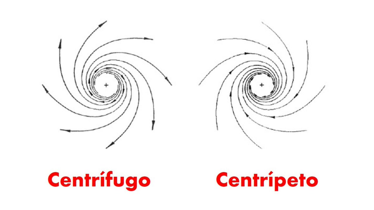 تويتر  Luz Mayorga على تويتر: "#vocabulario – Recordemos que 'centrífugo'  es «Que se aleja del centro o tiende a alejarse de él» (DLE). Y  'centrípeto', «Que se mueve hacia el centro