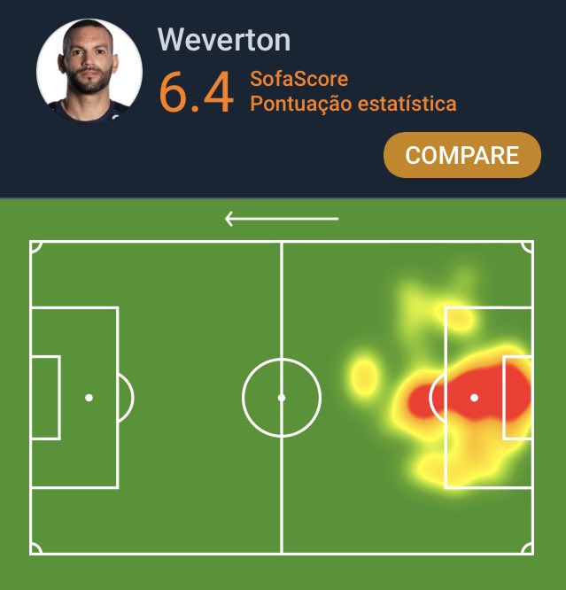 Sofascore Brazil on X: 🔎 Curiosidade: Weverton não defende pênaltis em  tempo normal com a camisa do Palmeiras desde o dia 02/11/2019 em vitória do  time contra o Ceará por 1-0 pelo @