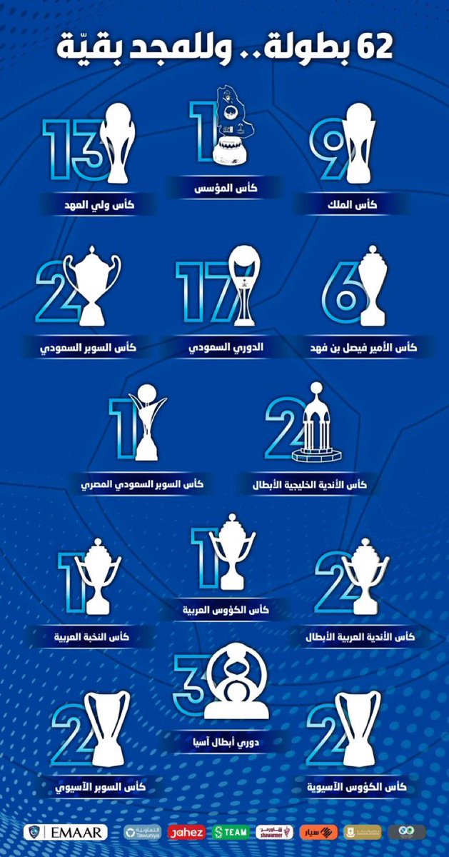 ألف ألف مبرووووك الفوز بالبطولة الكل سيرحل الا الهلال سيبقى بطلاً #الهلال